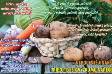 Mapování nářečí